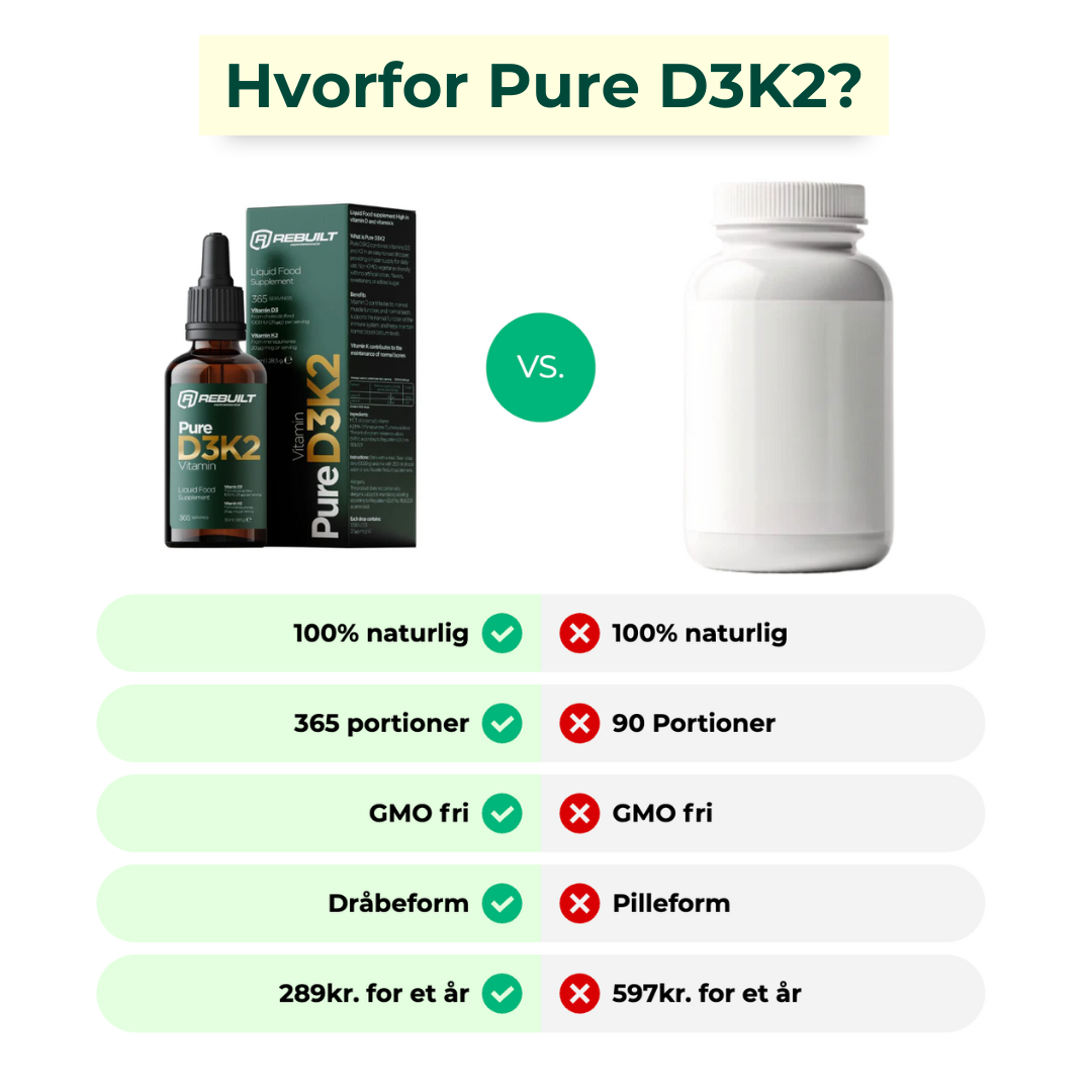 Pure D3K2 – Jahresvorrat
